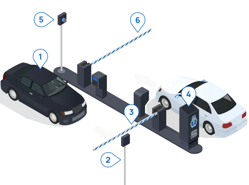 Схема проезда шлагбаумов: две машины, черная и белая стоят перед шлагбаумами.